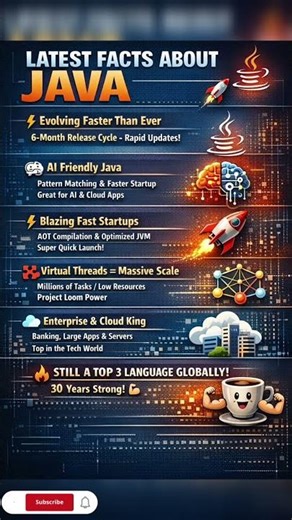 Java is now AI-ready 🤯🚀Are you still sleeping on Java?#AI #java #programming #techtrends #shorts