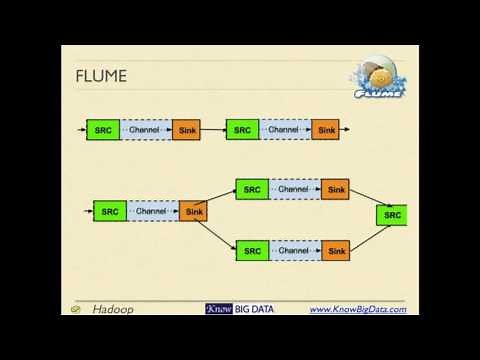 Apache Flume Tutorial