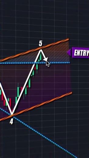 Simple Trading Strategy That Makes Money Daily 💰