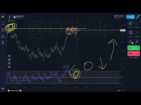 Olymp Trade Day 3 Live Trading Using RSI +Support and Resistance @O2Helps
