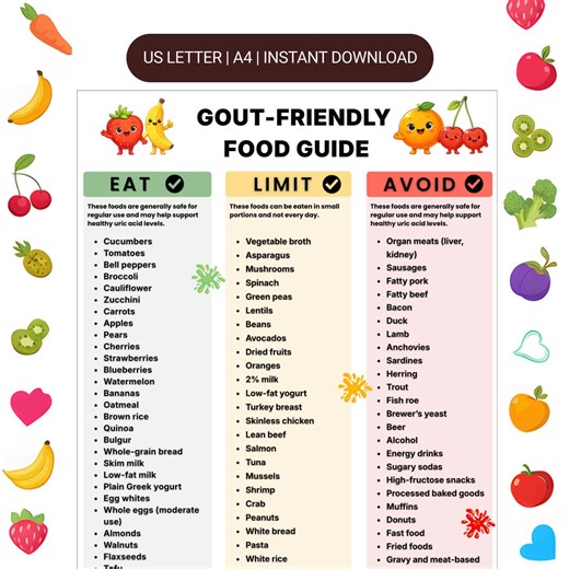 Gout Diet Food Guide Printable, Low-purine Food Chart, Gout-friendly Grocery List PDF - Etsy UK