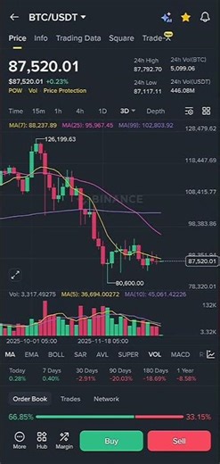 Bitcoin Price | Bitcoin Today | BTC Price | Bitcoin Live | Bitcoin Chart | BTC USD | Bitcoin Market