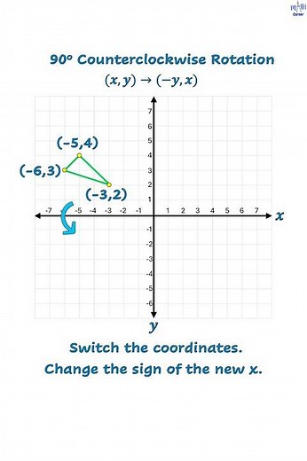 90° Counterclockwise Rotation Made Easy ⚡
