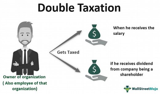 Double Taxation - Meaning, Types, Examples, How To Avoid?