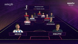 Veja a seleção da Copa eleita pelos comentaristas do sportv