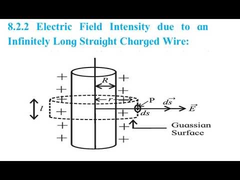 Electric Field Intensity Due to an Infinitely Long Straight Charged Wire | 12th Physics