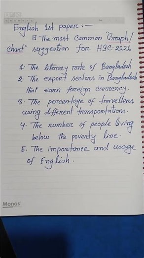 English 1st paper. Most common Graph/chart suggestion for HSC-2026