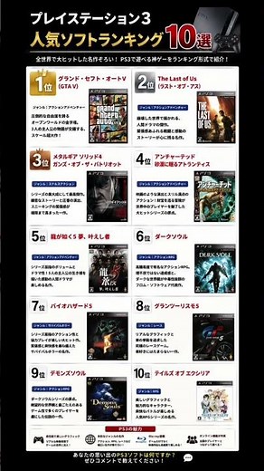 PS3でハマった名作ゲームTOP10 #プレイステーション3 #PS3 #PlayStation3#ゲーム #ランキング #神ゲー#GTA5 #ラストオブアス#メタルギアソリッド4 #アンチャーテッド