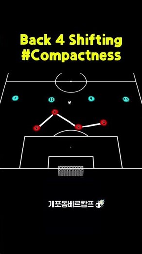 Back 4 Shifting#Compactness#포백수비 #수비위치선정 #수비슬라이딩 #철벽수비 #축구전술분석 #개포동베르캄프