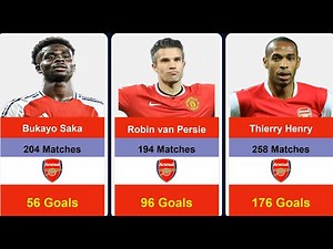 Arsenal Top Scorers All Time | Top 50 All-Time Goal Scorers for Arsenal FC