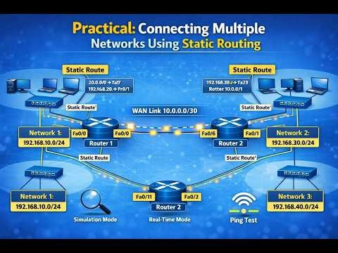 Cisco Packet Tracer Practical 10 Static networking example 1 in Hindi
