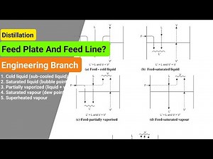 Feed Plate (Tray) & Feed Line | Distillation Chapter
