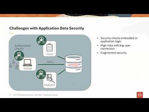 Understanding Oracle Label Security