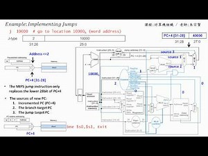 計算機組織 Chapter 4.4 - (4) Implementing Jump 課本範例說明 - 朱宗賢老師