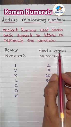 Learn Roman Numerals Easily | I, V, X, L, C, D, M
