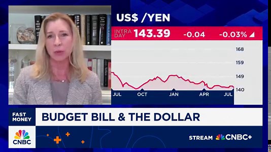 Trump's budget bill will sharply raise debt as a percentage of GDP, says Rebecca Patterson