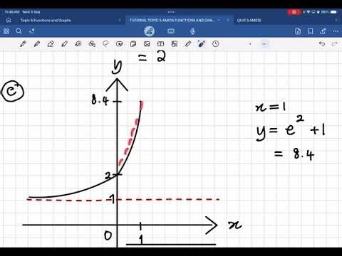 Functions and Graphs | Tutorial 4 Question 1 and 3