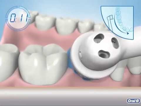 Tutorial - Uso correcto de un cepillo de dientes eléctrico | Oral-B Chile