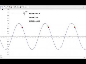 【模擬】GeoGebra解釋相位差的概念 #phase