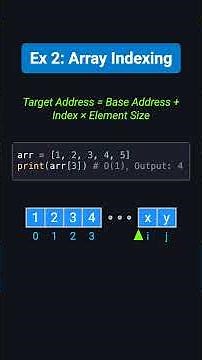 Master O(1) Complexity | Big O Notation Explained Fast