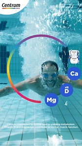 Centrum Multivitamins, tailored to you, scientifically formulated with essential nutrients. | Centrum