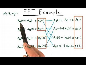 FFT Example - Georgia Tech - Computability, Complexity, Theory: Algorithms