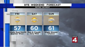 Weather: What to expect this weekend in Metro Detroit! | WDIV Local 4 / ClickOnDetroit