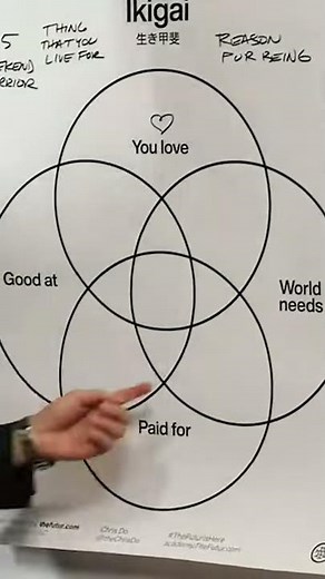 How To Find Your Purpose – Ikigai