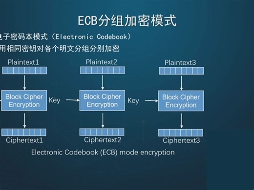 3.7 ECB模式和CBC模式