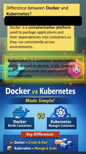 Most asked question for K8s ! Docker vs Kubernetes Explained Simply | DevOps Basics #kubernetes