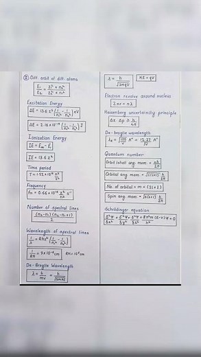 class 11 Chemistry#Structure of atom# formula sheet 👍👍