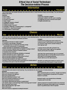 Classroom Technology Rules