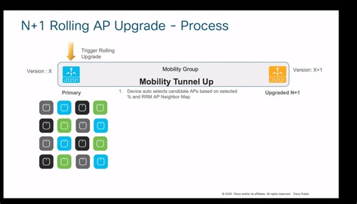 N 1 Rolling AP upgrade with Cisco Catalyst Center - Cisco Video Portal