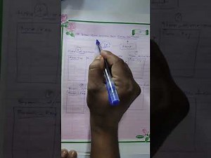 How to draw Star Schema, Snowflake Schema and Fact Constellation Schema.