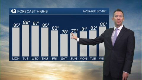 Weather forecast for April 21, 2025