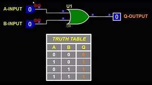 Video simulation of operation of electronic device diagram with logic gate of integrated circuit. Graphic animation of signal from truth table. Technic educational cad scheme of logical element 2or.