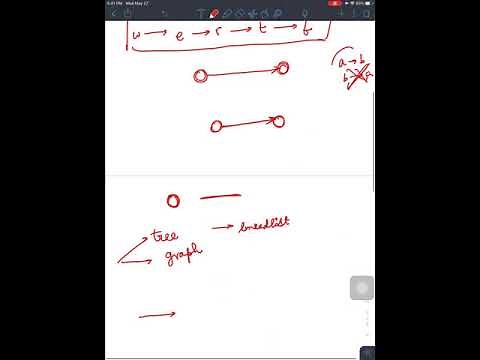 ALIEN DICTIONARY // Leetcode Walkthrough // Explanation with Code