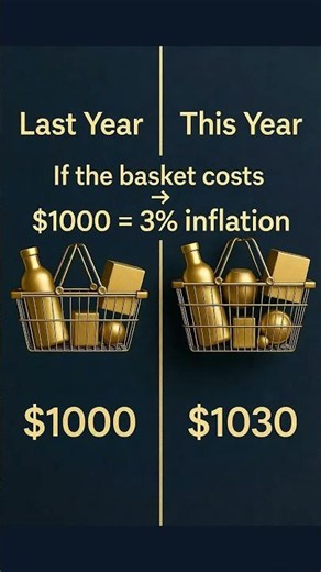 How Is CPI Calculated? Consumer Price Index Explained Simply | #inflation Series 12