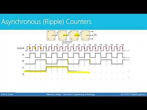 [CET2112C Digital Systems 1] Flip Flops and Counters