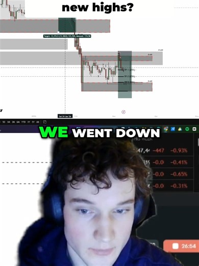 Bitcoin Breakout: Spotting REAL Structure Breaks Not every breakout is real. In this breakdown, I show how to spot true structure breaks on Bitcoin so you avoid fake moves and catch the real momentum. Focus on confirmation, liquidity, and clean price action. #bitcoin #btc #priceaction #marketstructure #fyp