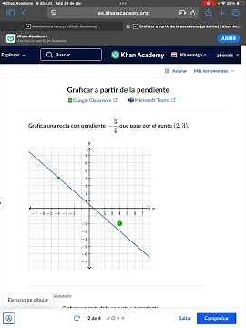 Cómo graficar una recta con pendiente negativa y una coordenada