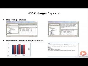 Learn MDX Fundamentals