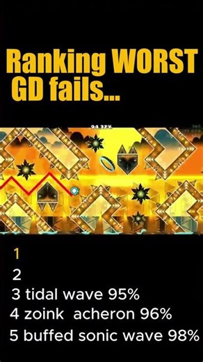 Ranking WORST GD Fails... #rankingshort #gd #fy #fypage #subscribe #viral #funny