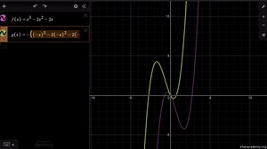 Reflecting functions introduction