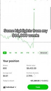 How I Made $66,000 In A Week #investing #robinhood #stockmarket