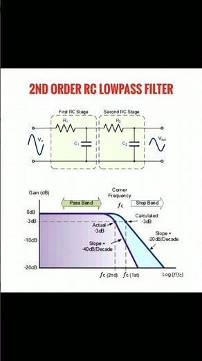 2 nd Order RC Lowpass Filter Diagram Explained #lowpass #circuitdesign #engineering #techshorts #cr7