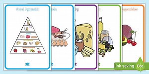 Food Pyramid Display Posters