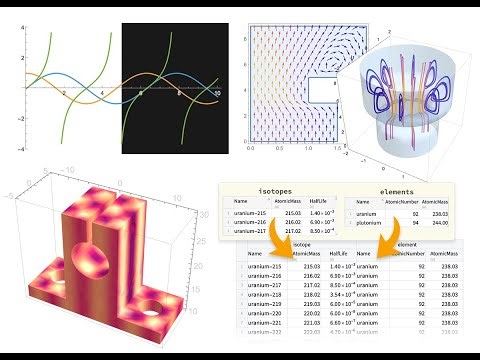 The Latest Advancements in Geometric Modeling and Computing; New Features in the Wolfram Compiler