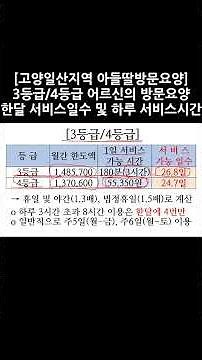 25년 방문요양 3등급과 4등급 어르신은 요양보호사가 방문해서 하루에 몇시간 서비스를 제공할까요[등급판정,노인장기요양등급신청,장기요양등급신청,가족요양,일산방문요양,노인장기요양보험)