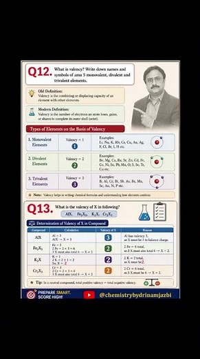 Chemistry Chapter 1 Made Easy 🧪 | Fundamentals of Chemistry Full Lecture #usa #canada #uk